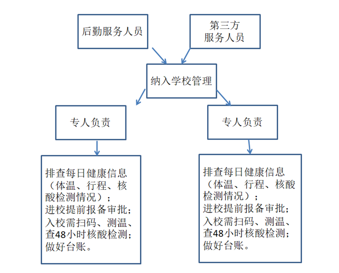 说明: C:\Users\ADMINI~1\AppData\Local\Temp\1632642338(1).png